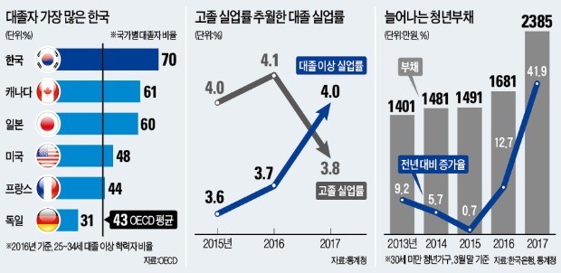 열악해진 대학 교육… 연세대, 연구장비 고칠 돈 없어 서울대 가서 실험