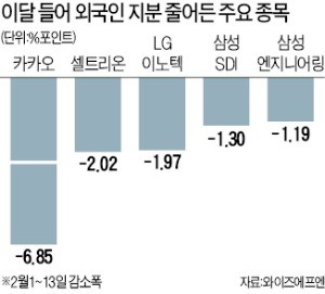 외국인 돌아오나… 국내 증시 '촉각'