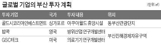 부산에 '통큰 투자'하는 글로벌 기업들