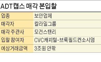 [마켓인사이트] '매각가 3조 대어' ADT캡스, CVC-브룩필드 품에 안기나