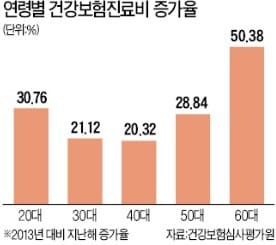 [건강한 인생] 취업 스트레스·우울증… 청년들이 쓰러진다