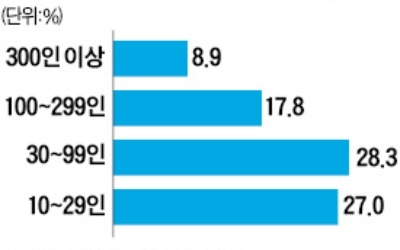 탄력근무·특별연장근로… 경영계 요구 전혀 반영 안돼