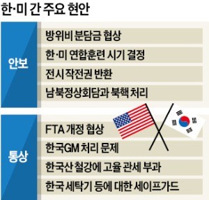 "안보와 통상이 어떻게 별개냐… 트럼프식 성동격서에 맞춤전략 짜야"