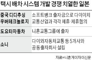 소니 'AI 택시' 사업 뛰어든다