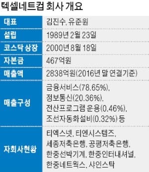 텍셀네트컴, 골든브릿지증권 인수키로