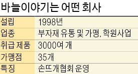 뜨개질시장 개척… 프랜차이즈 매장 전국 35개