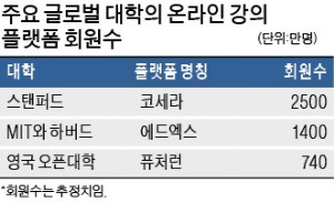 "혁신의 상징 미국 미네르바대, 한국에선 문도 못 열었을 것"