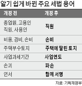 손괴→파손, 사용인→직원… 어려운 세법 용어 확 바꾼다