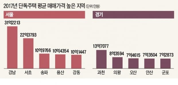 [주테크 돋보기] 답답한 아파트 떠나, 단독주택에 살어리랏다