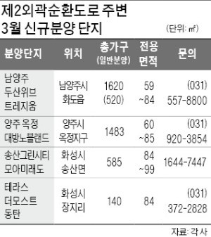 '제2외곽순환' 주변 3월 분양 봇물