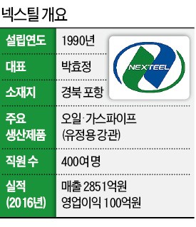 넥스틸 "모든 해외공장 미국으로"… 400억 들여 휴스턴에 공장 신설