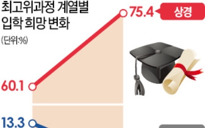 "경영위기 극복할 해법 배우자"… '상경계 쏠림' 커진 최고위과정
