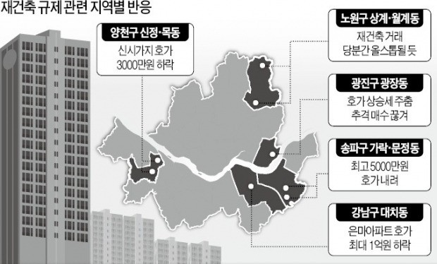 안전진단 강화 '쇼크'… 숨죽인 재건축 시장