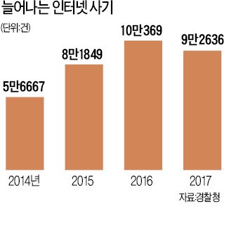 평창올림픽 티켓부터 비트코인 채굴기까지… 유행에 편승해 기승부리는 인터넷 사기 거래