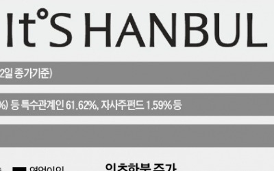 '달팽이 크림' 앞세워 중국시장 공략… 잇츠한불, 조정장서 선방