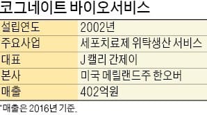 [마켓인사이트] '신라젠 잭팟' 터뜨린 메디베이트… 이번에도? 