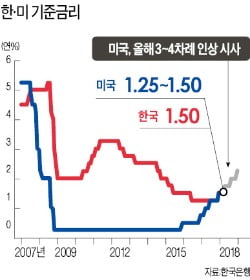 [Cover Story-금리 오른다는데] 한국은행 금융통화위원회가 年 8회 기준금리 정해… 기준금리 오르면 은행 예금·대출금리도 따라 올라요