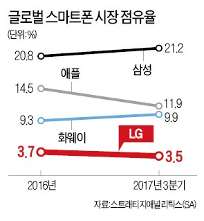 LG "G-V시리즈 합친 차기 전략폰 5월 공개"