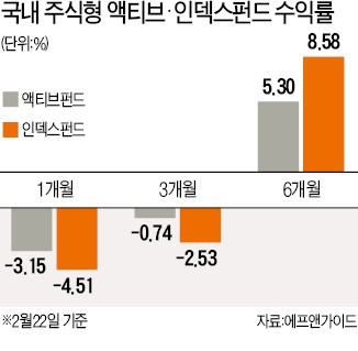 개별종목 강세에 수익률 선방한 액티브펀드