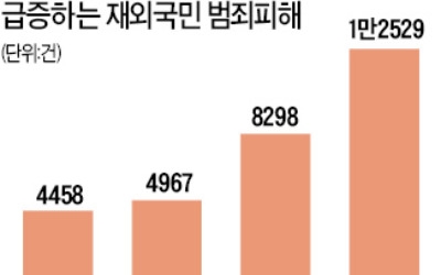 재외국민 보호하는 경찰영사 55개국 65명뿐