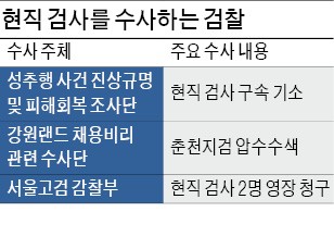 잇단 현직검사 체포·압수수색에 뒤숭숭한 검찰