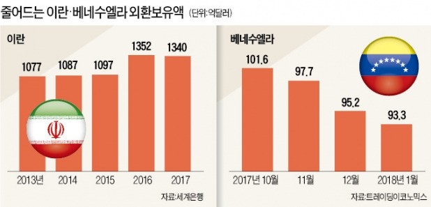 이란, 베네수엘라 이어 가상화폐 발행 추진… 미국 제재 돌파구 찾는다