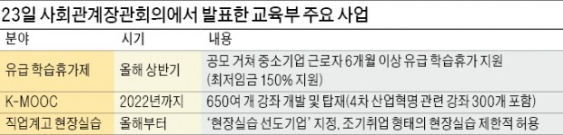 "공부하는 직장인 대폭 늘린다"