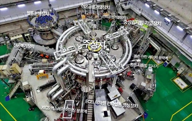 한국형 초전도핵융합연구장치(KSTAR) 주변에 설치된 이온공명 가열장치와 전자공명 가열장치, 중성입자빔 가열장치. 