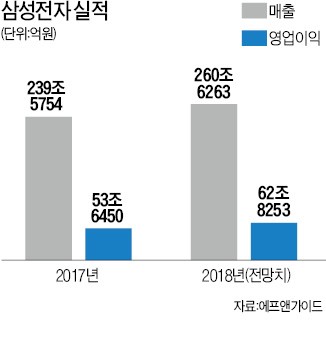 반도체 업황 불확실성에 출렁이는 삼성전자… "상승 동력 잃어" vs "바닥 다지기"