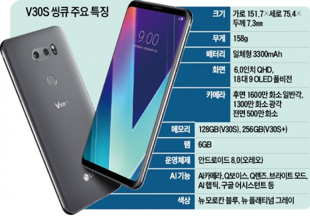 AI 눈 탑재한 LG 'V30S'… 피사체 비추면 최적 촬영모드 추천