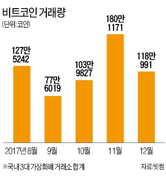 가상화폐 '페트로' 사기극이냐, 기발한 발상이냐