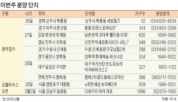 3월 봄 분양 '스타트'… 개포8 청약, 강남 집값 자극할까