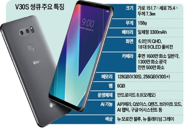 [모바일] 마음에 드는 시계 찍으면 최저가 정보… AI 달고 더 강력해진 LG V30