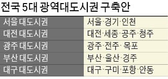 [도약하는 수도권] "대한민국 새로운 성장의 길은 '광역서울도'에서 찾아야"