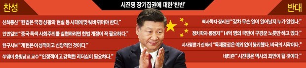 중국내서도 '시진핑 황제 부활' 비판… "김일성·무가베처럼 독재자 되려 하나"