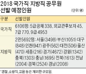 [취업에 강한 신문 한경 JOB] 경찰공무원 채용 경쟁률 32:1… 1799명 선발에 5만8996명 지원