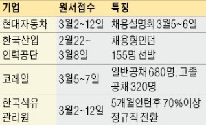 [취업에 강한 신문 한경 JOB] 현대차 공채 시작… 내달 2일부터 접수