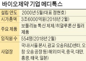 전문 트레이너와 1 대 1 헬스… 대학원 다니는 직원에 학자금 지원도