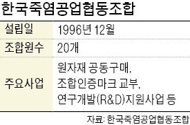 정락현 한국죽염공업협동조합 이사장 "죽염은 김치 이을 '한류 식품'… 명품화 주력"