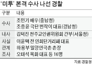 문화예술계 이어 종교계까지… 경찰 '미투' 수사 본격화