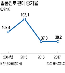 일품진로, 마트 판매 중단한 까닭은…