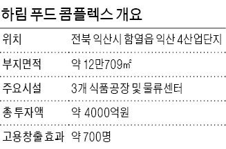 닭고기 기업 하림? 종합식품사로 불러다오