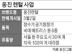 5년 만에 돌아온 웅진… "신개념 렌털로 승부"