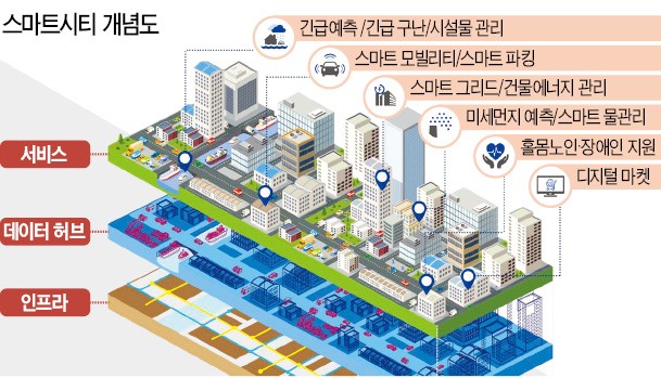 "문재인 정부 도시재생은 공공 주도… 상권 활성화로 착각해선 안돼"