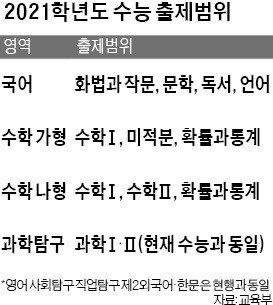 이공계 우려에도… 올해 고1이 치르는 수능선 '수학 기하' 뺀다