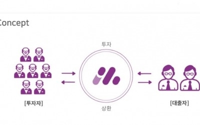 P2P대출 플랫폼 미드레이트, 누적취급액 100억원 돌파