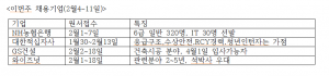  농협은행 350명, 대한적십자사 60명 신입채용… AI전문기업 와이즈넛도 경력자 선발