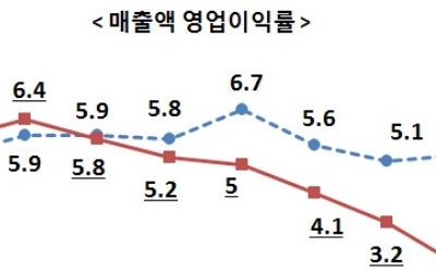 유주현 건설협회장 "일자리 창출하려면 적정공사비 확보해야"