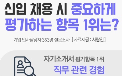  블라인드 채용영향… 신입사원 이력서 검토시간 10.8분으로 늘어