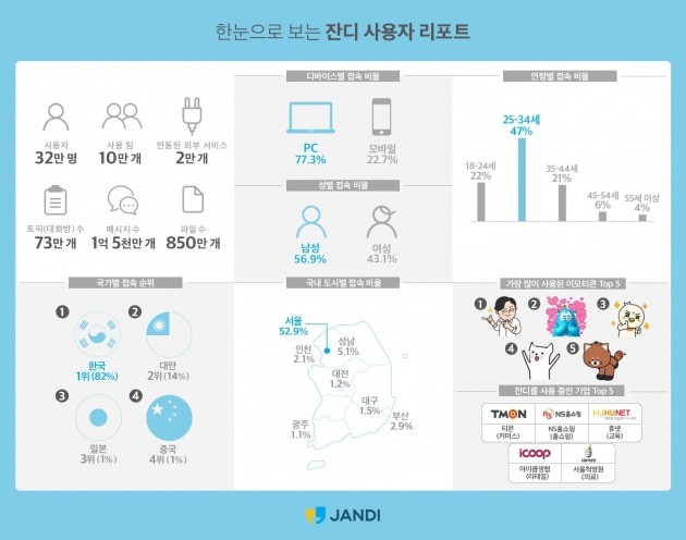 토스랩 제공